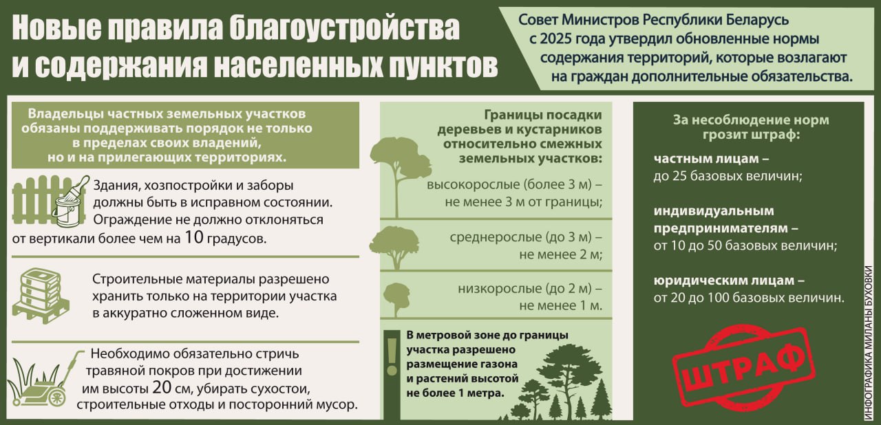 Новые правила благоустройства и содержания населенных пунктов